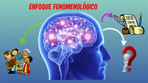 Enfoque Fenomenol Gico By Audrey Reina On Prezi