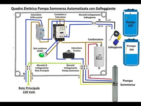 Cablaggio Quadro Elettrico Automatizzato Per Pompe Sommerse Youtube