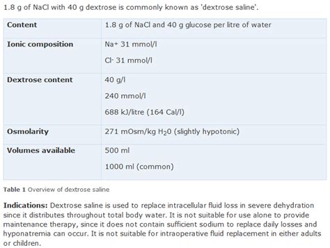 ASK DIS: Safety of Saline 0.18% Normal Saline