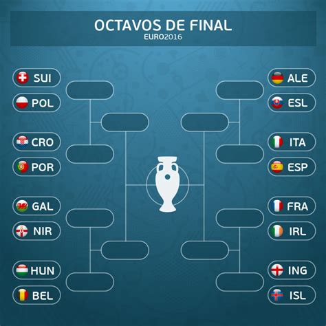 Cuadro Fase Final Eurocopa Todo Sobre La Euro Fechas