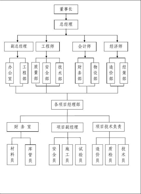 企业组织机构框图文档下载