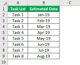 Excel de Zaman Çizelgesi Grafiği Zaman Çizelgesi Aşama Şeması Nasıl