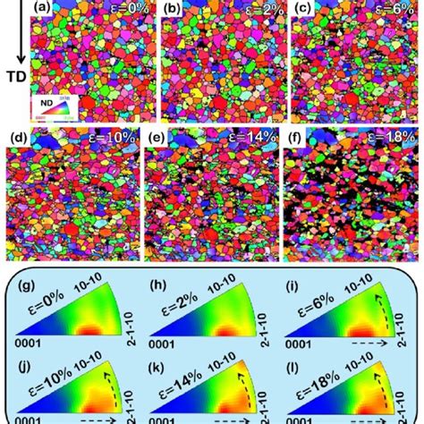 A F Ipf Maps Showing Microstructure Evolution And G L Inverse Pole