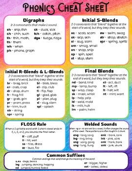 results  spelling reference sheet tpt
