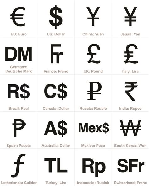 Free Currency Sign Download – Top 20 Economies | Symbols and Currency ...