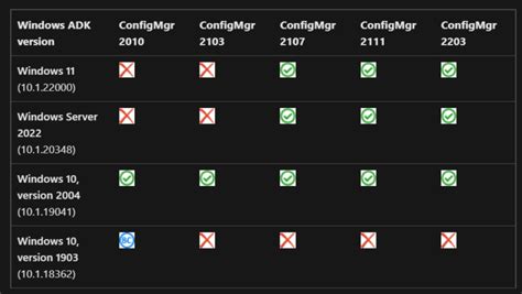 Sccm Upgrade Guide With Top Best New Features Htmd Blog