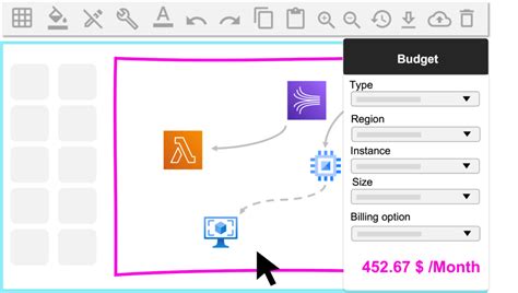 Holori Guide To Cloud Computing Diagram