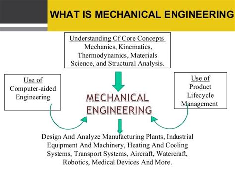 Mechanical Engineering