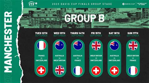 Davis Cup - Schedule revealed for 2023 Davis Cup Finals Group B in ...