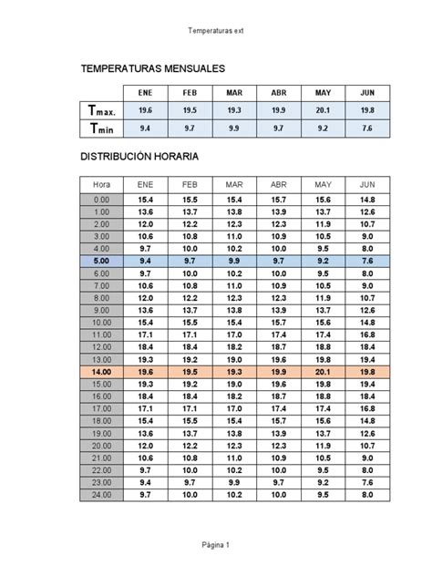 Evolución De La Temperatura Pdf