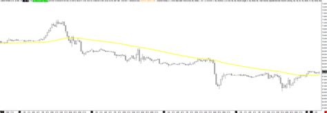 Time Weighted Average Price Indicator TWAP Guide Warrior Trading