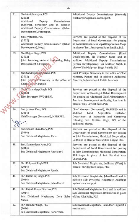 21 Ias 47 Pcs Officers Transferred In Punjab Royal Patiala