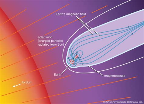 Solar Wind Astronomy Britannica