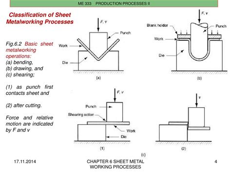 Ppt Chapter 6 Sheet Metal Working Processes Powerpoint Presentation