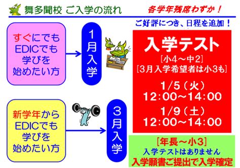 1月入学へラストチャンス！【入学テストのお知らせ】 ｜ 教室ニュース ｜ エディック 舞多聞校 ｜ お近くの教室を探す ｜ エディック・創造