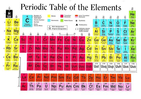 Chemical Bonds - SCIENTIST CINDY