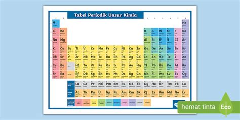 Tabel Periodik Unsur Kimia Teacher Made Twinkl