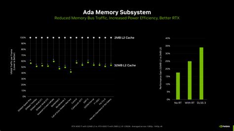 Nvidia Explains Vram Capacity On Geforce Rtx Series Graphics Cards