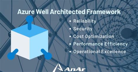 Decoding The Well Architected Framework For Microsoft Azure Anar