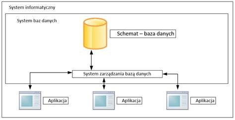 8 Systemy Baz Danych Zeszyt Ucznia