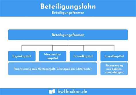 Produktionsfaktoren Definition Erkl Rung Beispiele Bwl Lexikon De