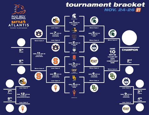 How To Watch And Bet The Battle 4 Atlantis Bracket Tipoff Times Odds