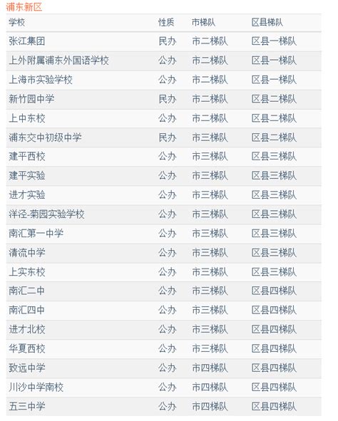 2021上海初中排名最新排名初三网
