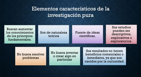 El Conocimiento Y El Proceso De Investigación Guía Didáctica De Metodología Eac Ucv La