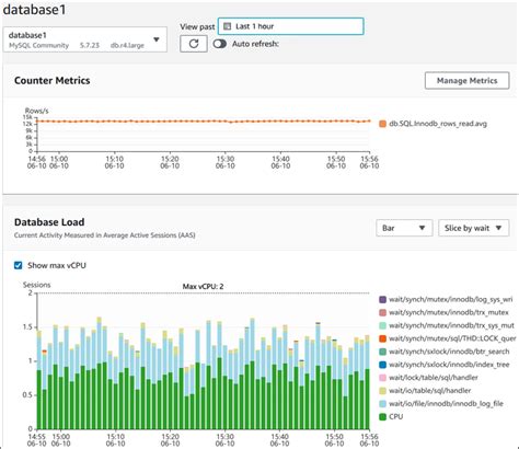 Using Amazon Rds Performance Insights Amazon Relational Database Service