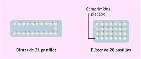 Pastillas Anticonceptivas De 28 Días Un Análisis Completo De Las