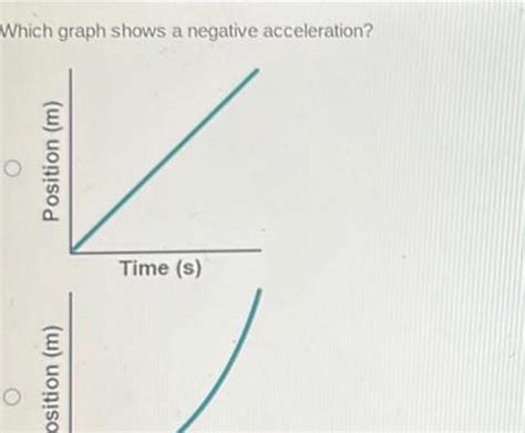 negative acceleration graph