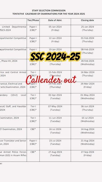 Tentative Calendar Of Ssc Exams For The Year 2024 2025 Ssc Ssccgl