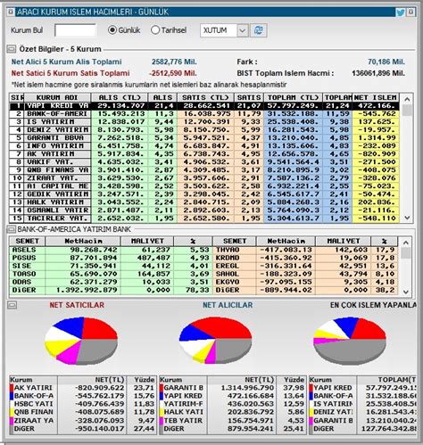 Trader EDO on Twitter buda son durum belalım yaman çiçeğim 1 milyar