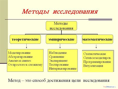 К Методам Исследования Фотографии Относятся Фото Картинки