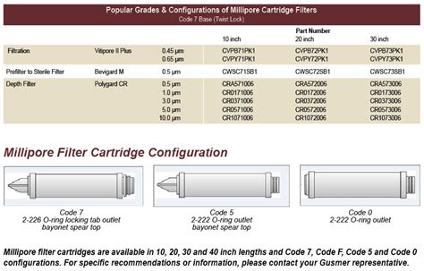 Milliporesigma Filter Cartridges Gusmer Enterprises