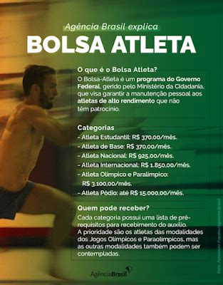 Bolsa Atleta Entenda o que é e como se inscrever Guia Ponto Novo