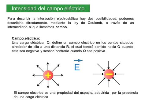 Intensidad Del Campo El Ctrico Ppt Video Online Descargar