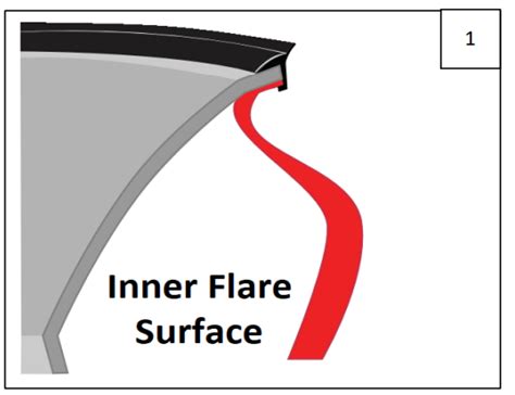 AXC D0001 Defender Pocket Fender Flares Installation Guide