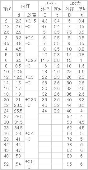 Sus316l 平ワッシャーjis ねじねじクン