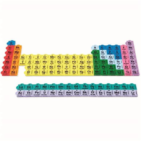 Jual Hand Mind Connecting Color Tiles Periodic Table Tabel Periodik