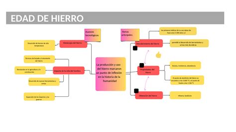 La Edad De Hierro Metalurgia Y Su Impacto En La Humanidad Ejercicios