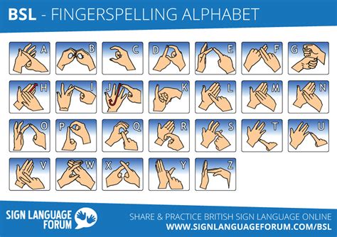 Sign Language Alphabet Chart Pdf