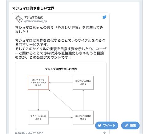 プロフカード公式 Profcardinfo Twitter