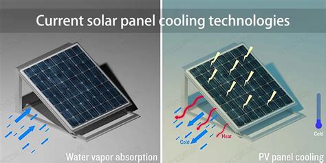 A Comparison Of Solar Panel Cooling Technologies Tycorun Batteries