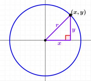 Equa O Da Circunfer Ncia Centrada Na Origem Neurochispas