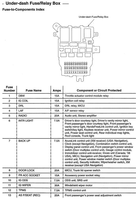 Acura Rsx Wiring Diagram