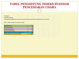 Tabel Penghitung Indeks Standar Pencemaran Udara Ispu PPT