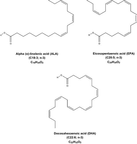 Molecular structure of the selected omega 3 ω 3 fatty acids The