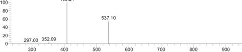 High Mass Range Positive Esi Mass Spectrum Of The Hno 3 Layer Of The