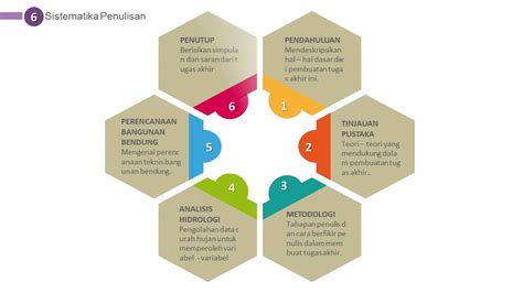 Template Ppt Untuk Seminar Proposal Ilustrasi